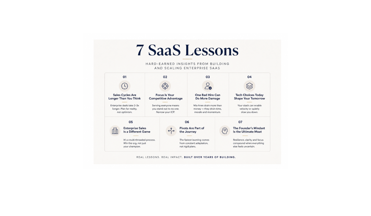 7 SaaS Lessons Every Founder Learns the Hard Way