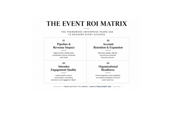 How to Measure Event ROI: The Enterprise Framework for Event Success