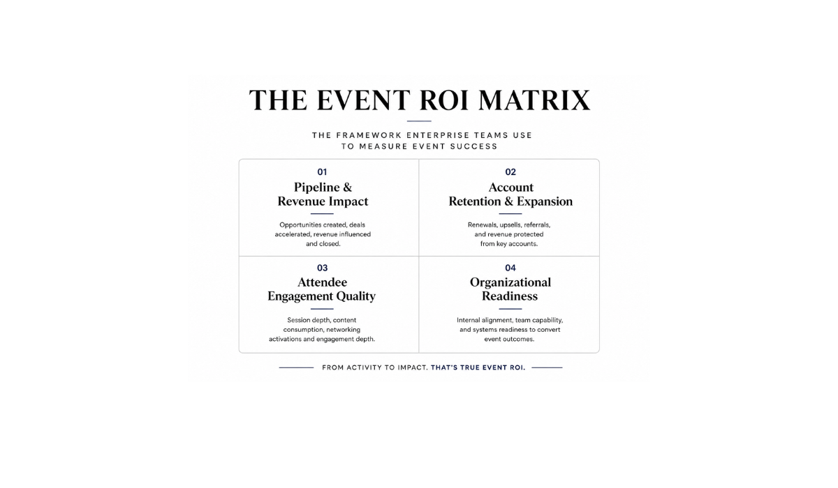 How to Measure Event ROI: The Enterprise Framework for Event Success